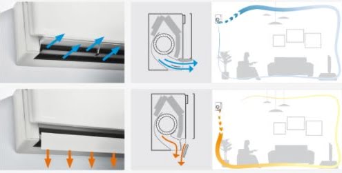 tylish daikin airco coanda effect wand model spruijt